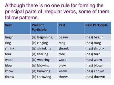 verbs parts principal comments